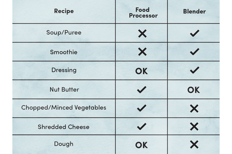 what-s-the-difference-between-a-food-processor-a-blender-wayfair